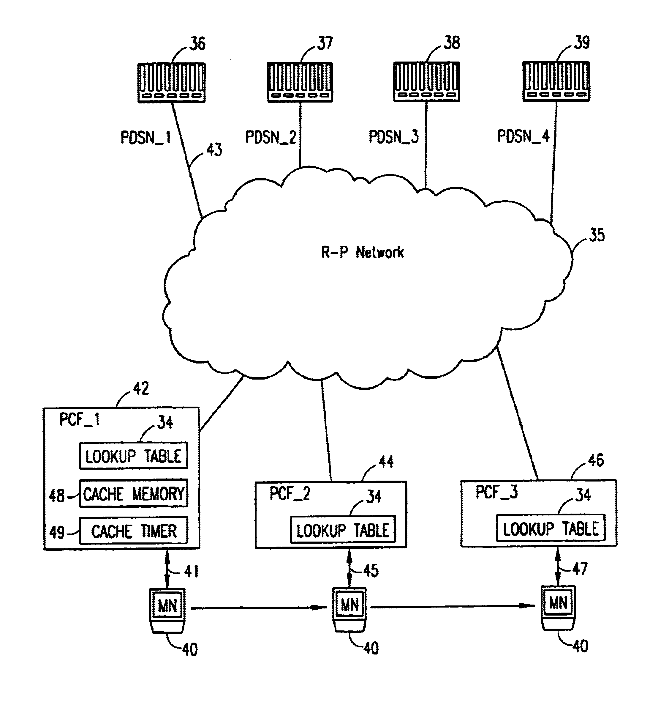 Packet core function and method of selecting a packet data service node/foreign agent in a packet data network