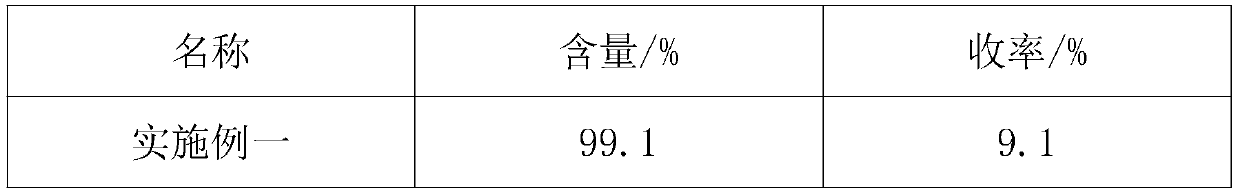 Synthesis method of metaldehyde