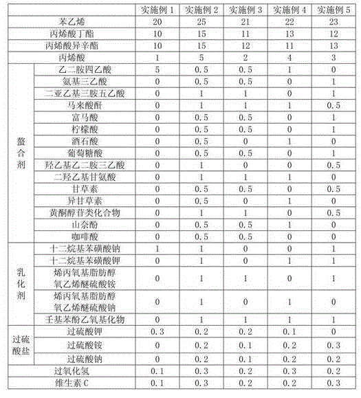 Metal-chelating water-based styrene-acrylic emulsion and preparation method thereof