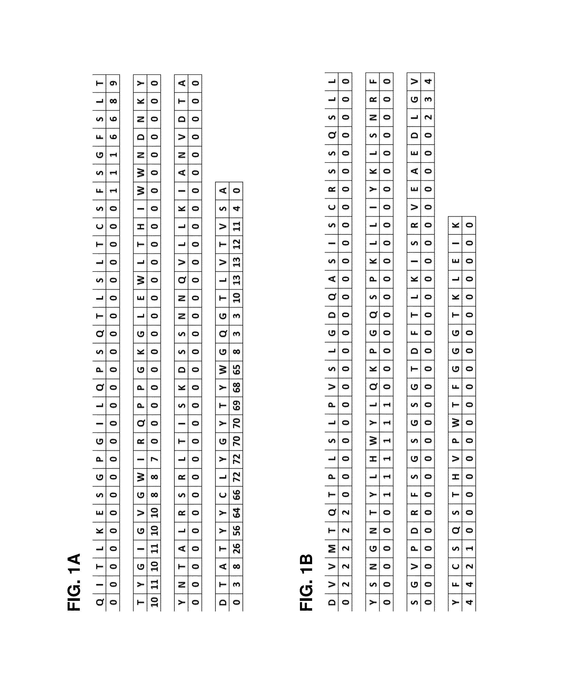 Humanized antibody or fragment thereof specific for CD45r0