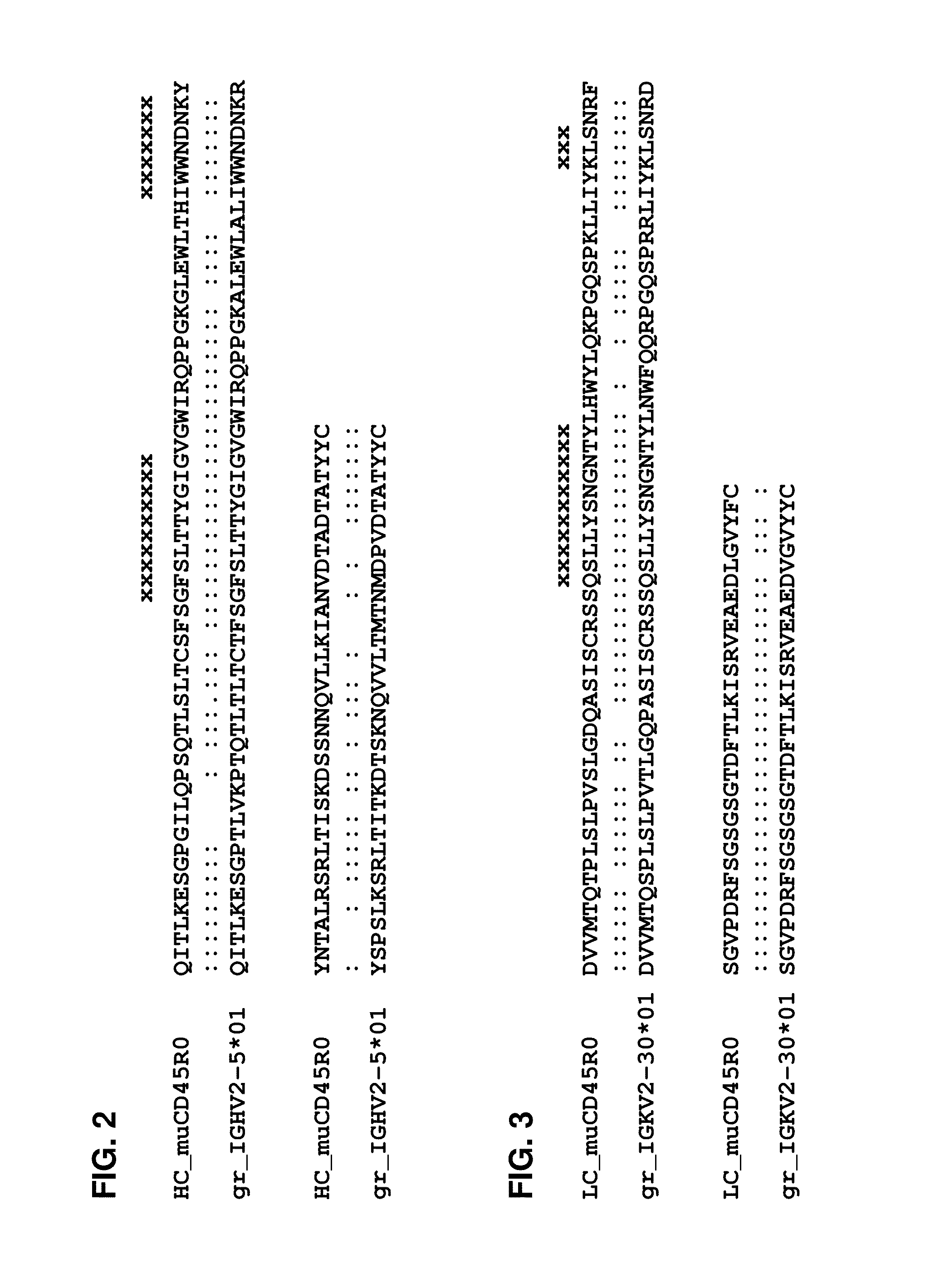 Humanized antibody or fragment thereof specific for CD45r0