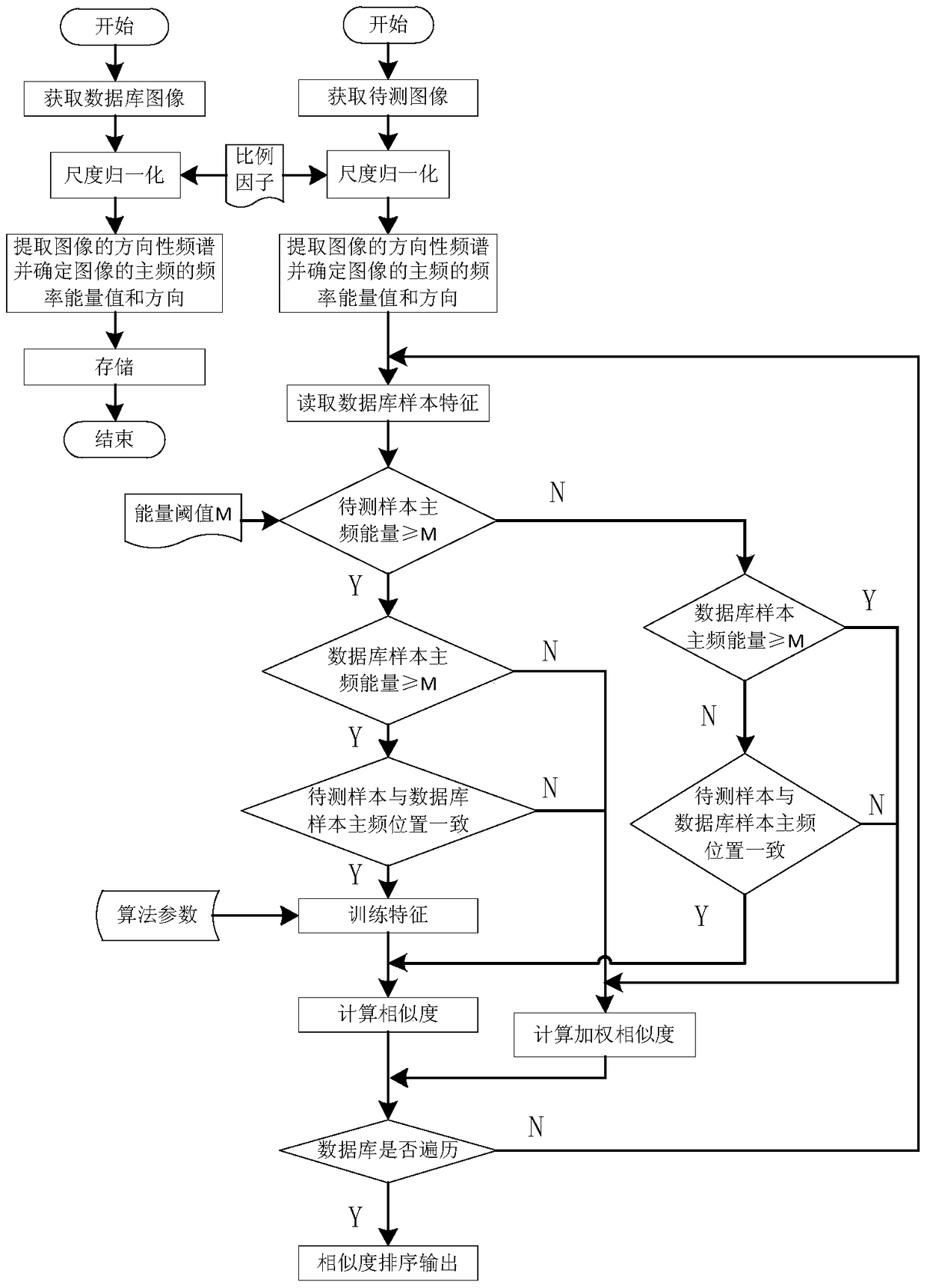 A fast on-site tire track pattern retrieval algorithm