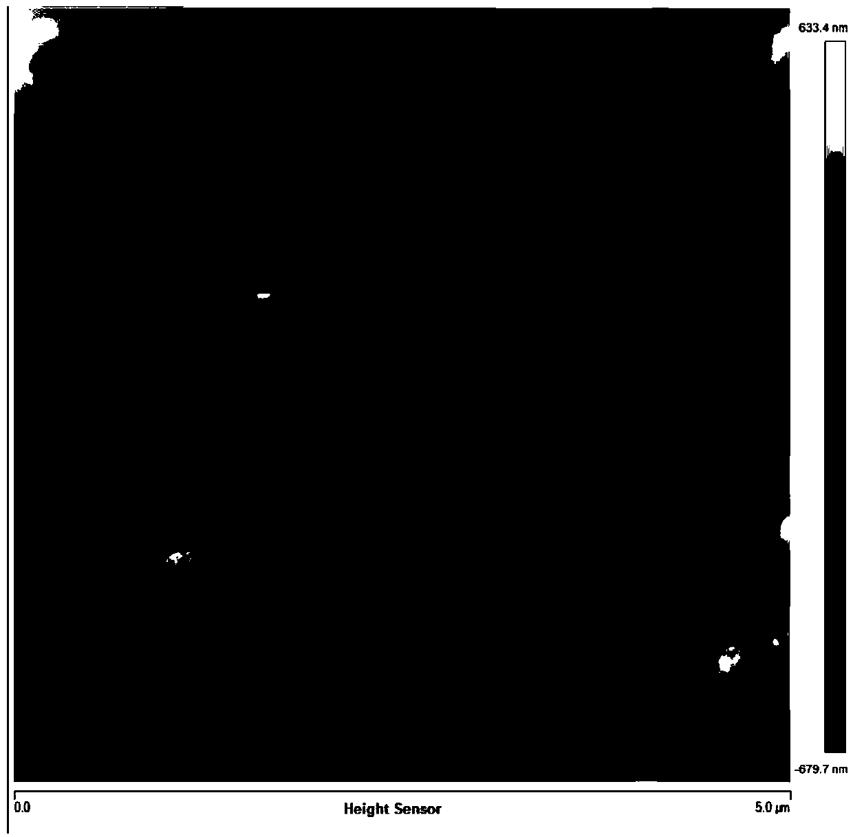 Fluorosilicone resin/composite modified nano-material hybrid super-amphiphobic coating and preparation technology thereof