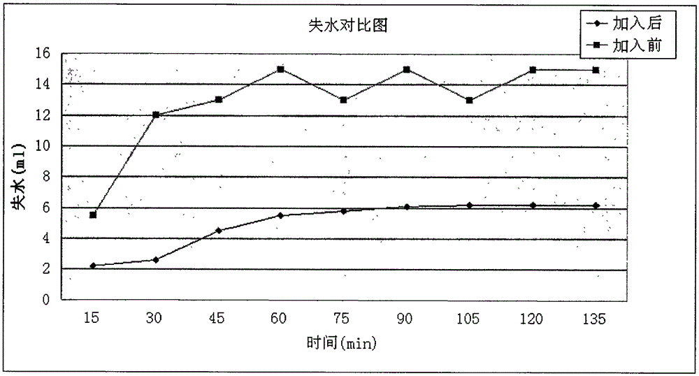 Oil layer protective agent for drilling fluid and production method thereof