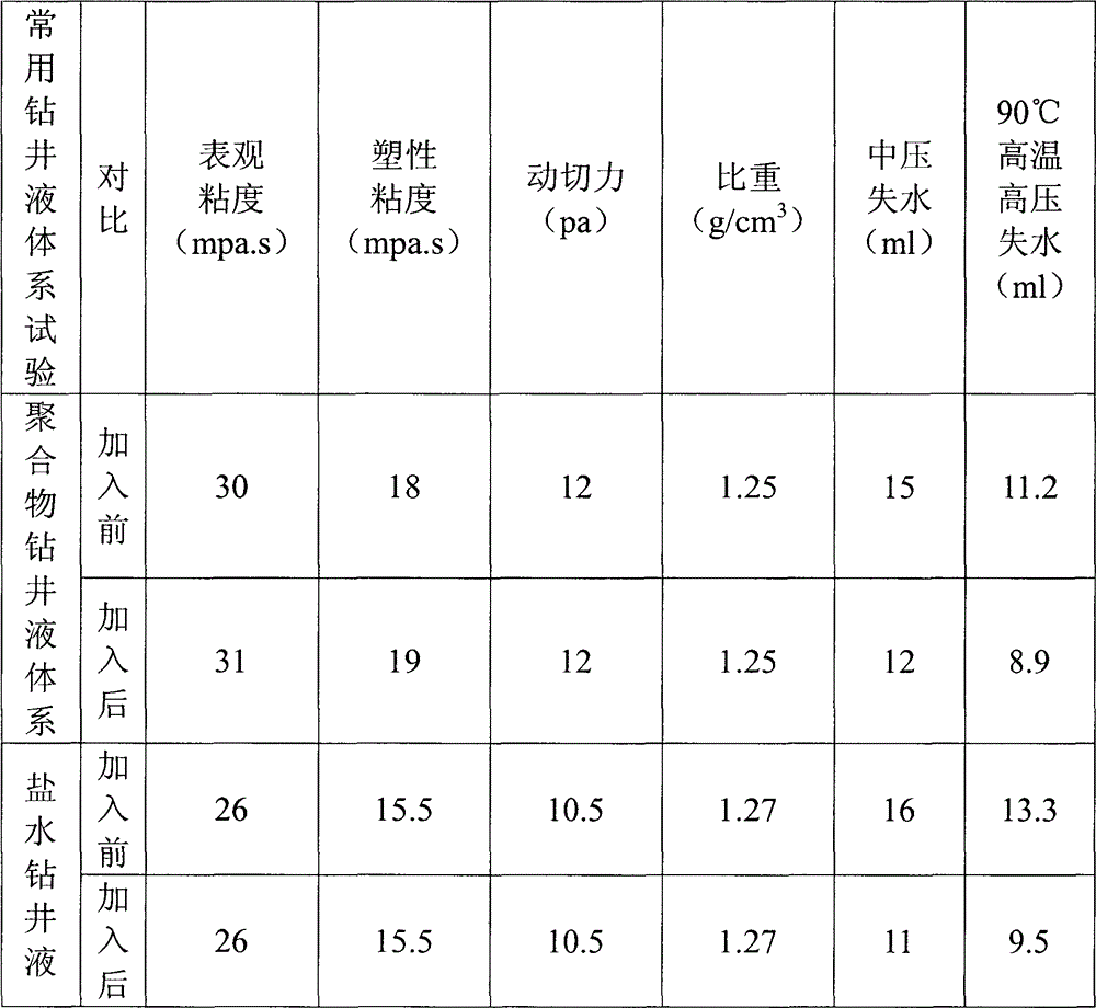 Oil layer protective agent for drilling fluid and production method thereof