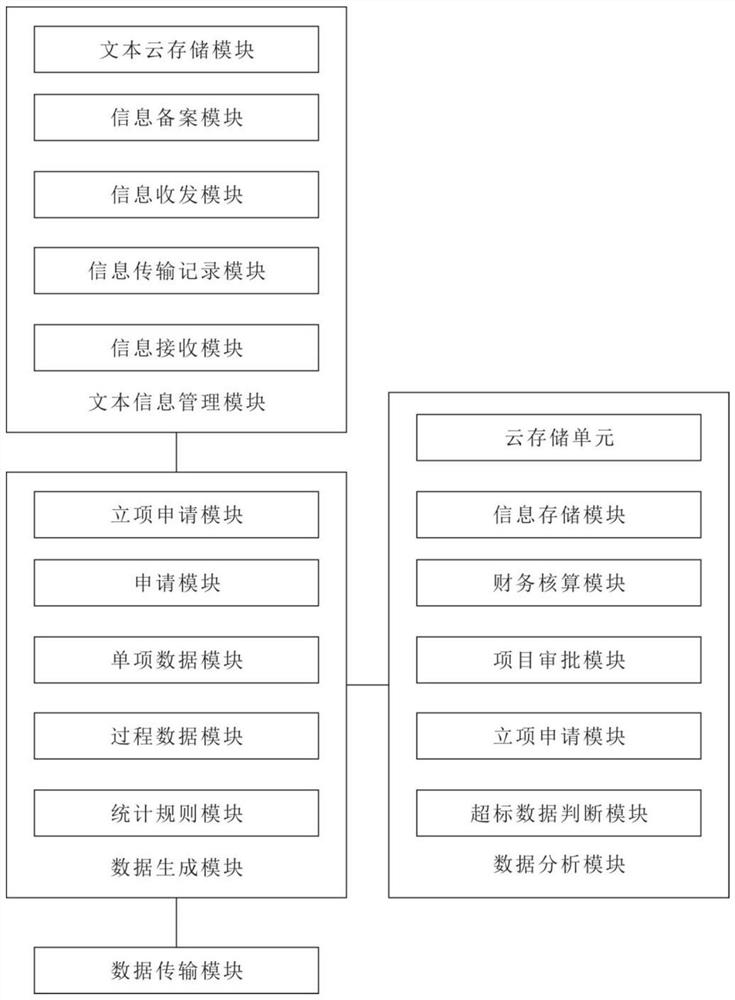 Management and storage system for project cost documents