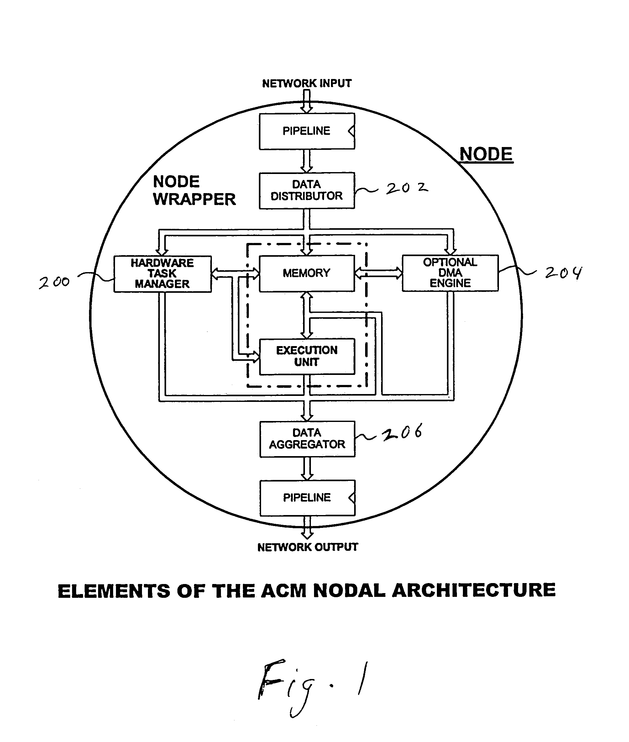 Hardware task manager