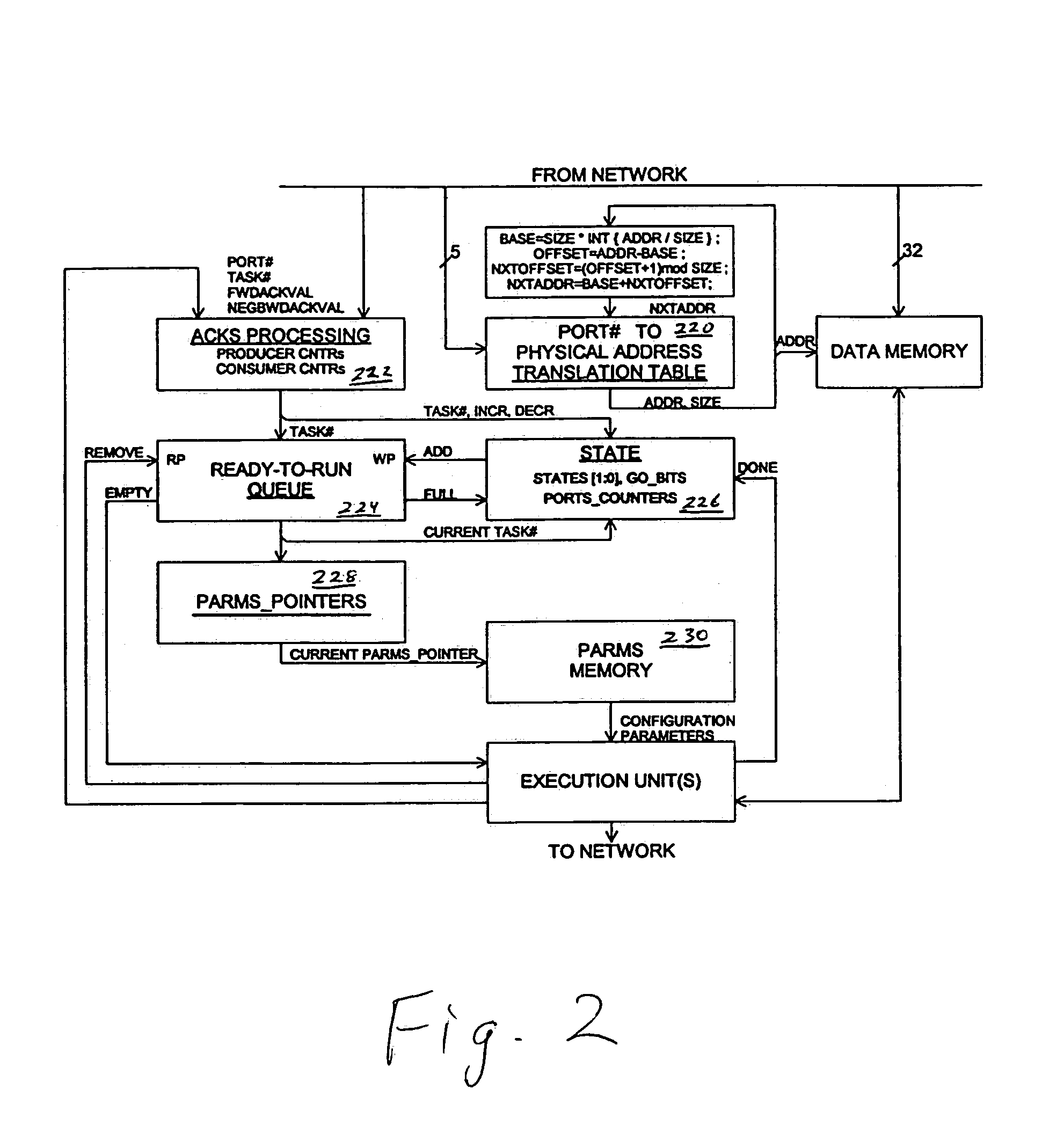 Hardware task manager