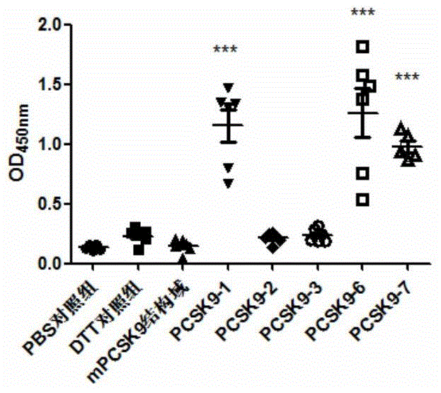 Design and application of PCSK9 targeting recombinant vaccine