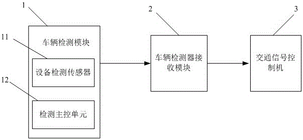 Fault detection device and detection method for traffic crossing vehicle detector