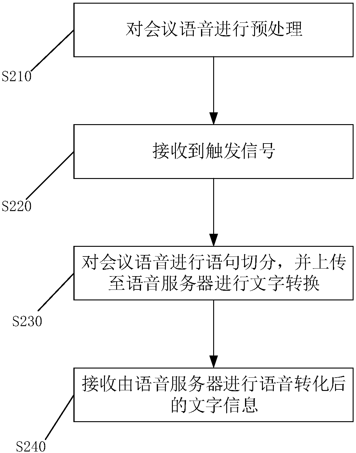 Meeting recording method, apparatus and device and computer readable medium