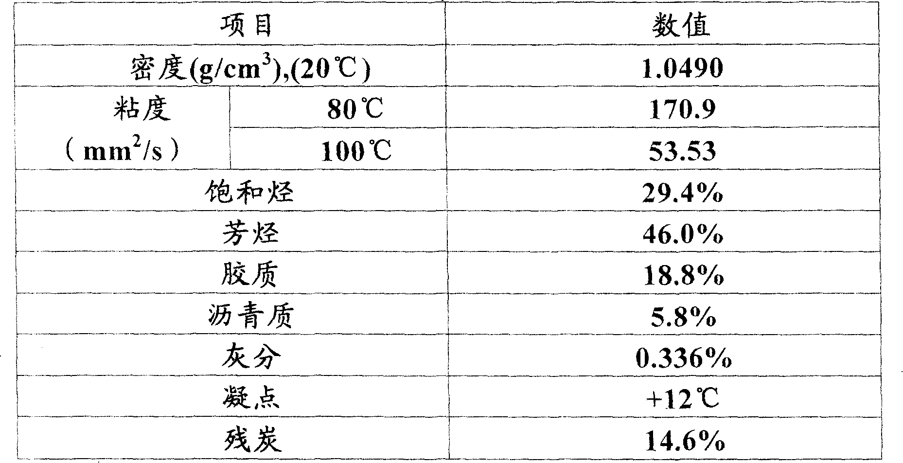 Composition for removing catalyst powder from catalytic cracking slurry and removal method