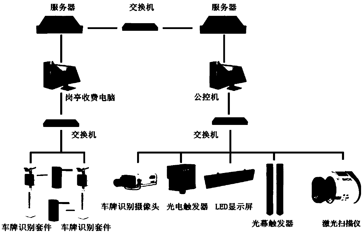 Automatic recognition system for motor vehicle type classification and its adopted recognition method