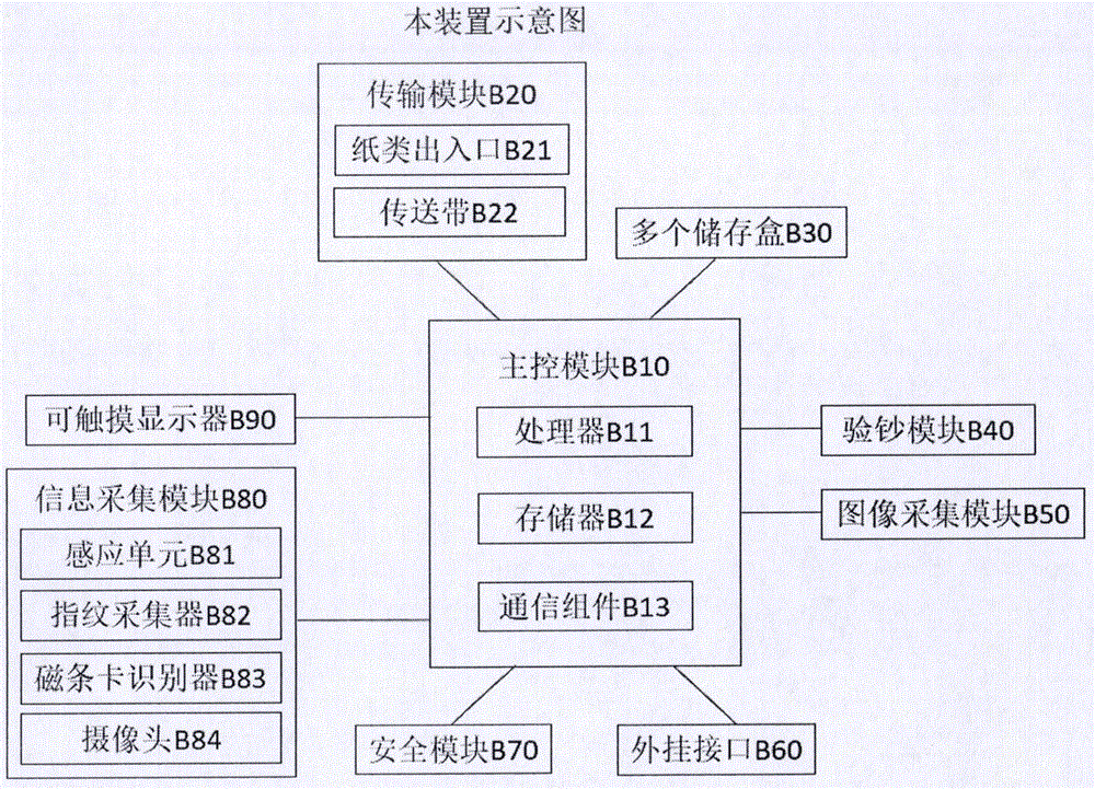 Money withdrawing method based on cash reserve monitoring and balancing and apparatus