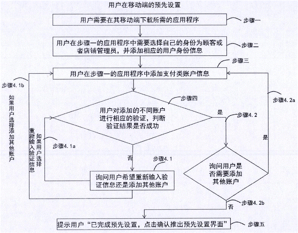 Money withdrawing method based on cash reserve monitoring and balancing and apparatus