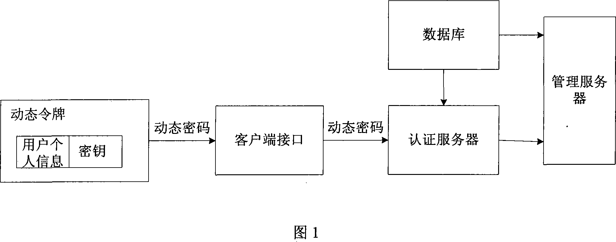 Dynamic cipher certifying system and method