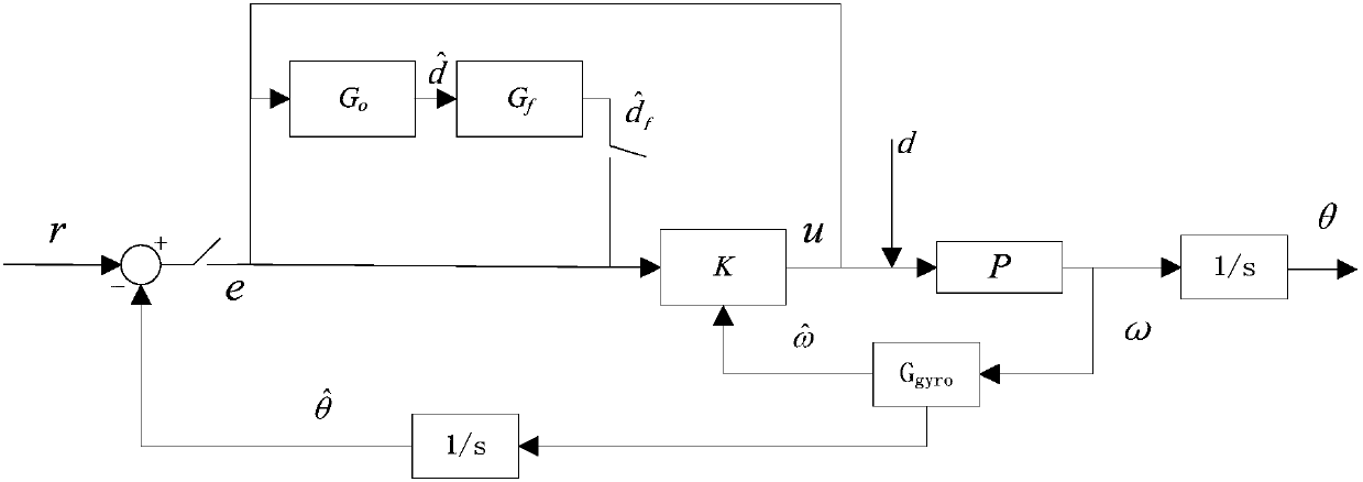 Rapid spacecraft disturbance torque on-orbit closed-loop identification method, system and medium