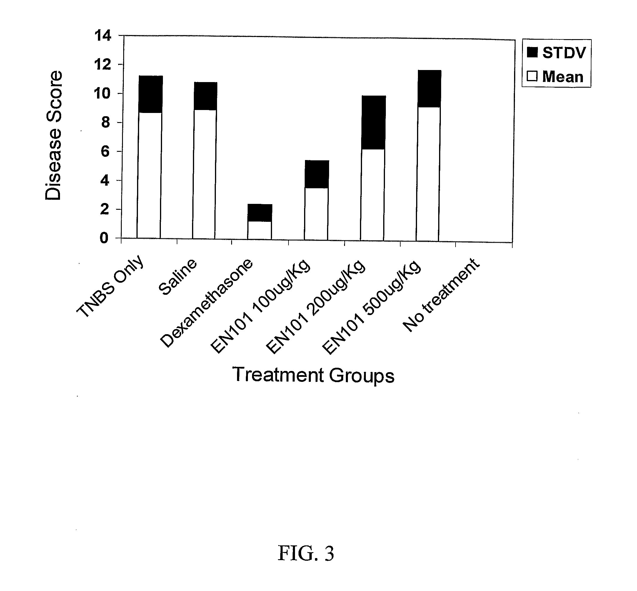 Antisense oligonucleotides against acetylcholinesterase for treating inflammatory diseases