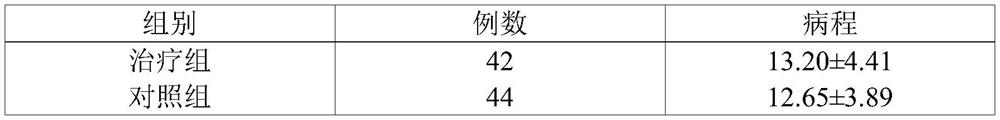 A traditional Chinese medicine composition for treating psoriasis vulgaris and its preparation method