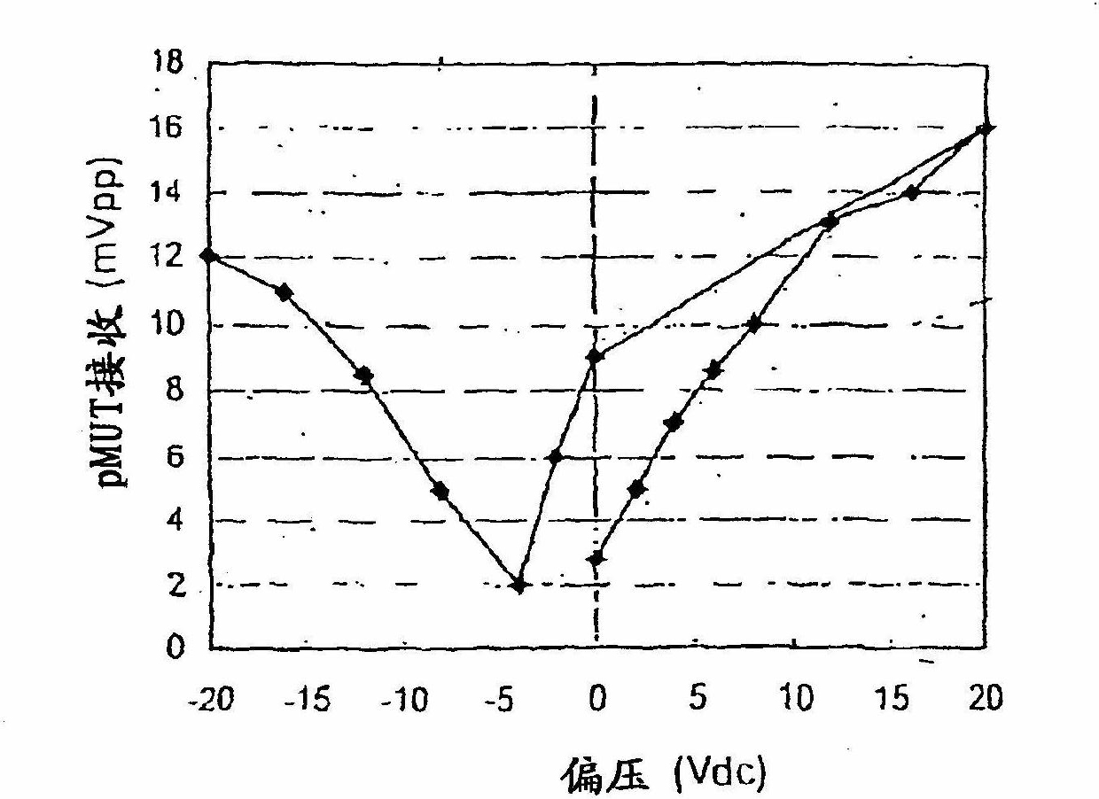 Enhanced ultrasonic imaging probe using flexural-mode piezoelectric transducer