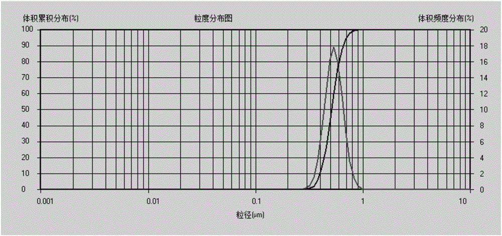 Enrofloxacin nanosuspension and preparation method thereof