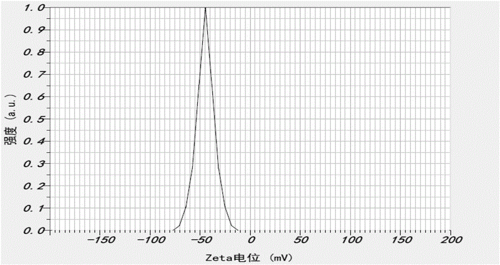 Enrofloxacin nanosuspension and preparation method thereof