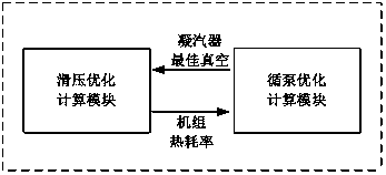 Intelligent economic operation system of steam turbine generator unit