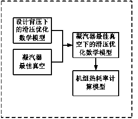 Intelligent economic operation system of steam turbine generator unit