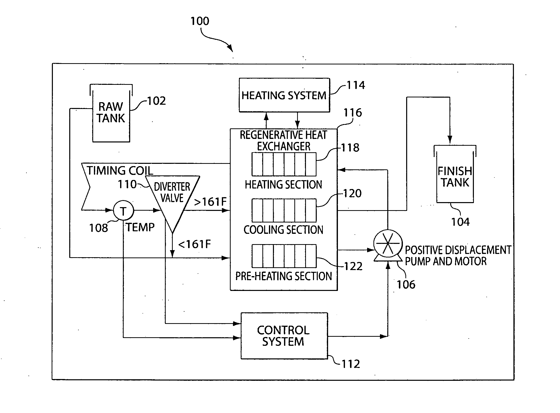 System and Method for Pasteurizing Milk