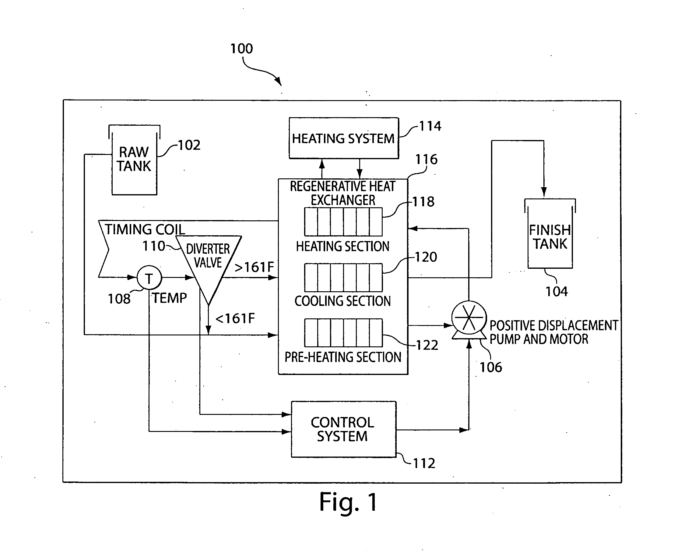 System and Method for Pasteurizing Milk