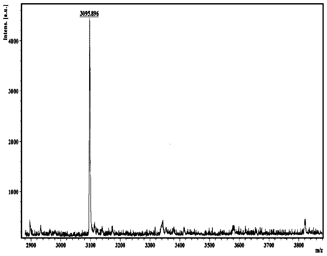 Dendritic molecular organic fluorescent material, application thereof, fluorescent film and preparation method of fluorescent film