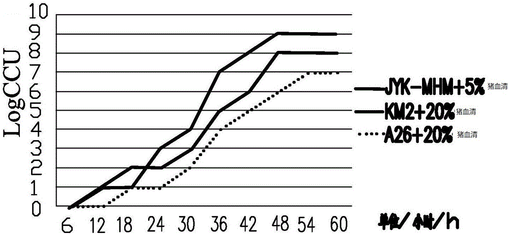 Low-serum efficient culture medium for culturing mycoplasma hyopneumoniae and preparation method thereof