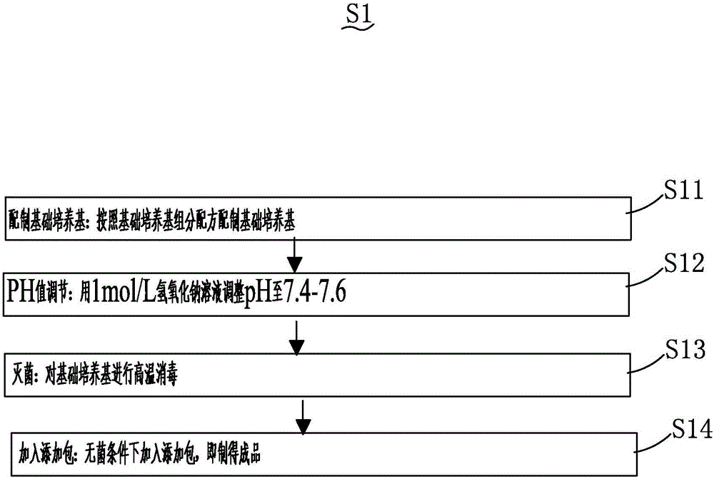 Low-serum efficient culture medium for culturing mycoplasma hyopneumoniae and preparation method thereof