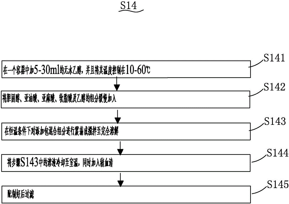 Low-serum efficient culture medium for culturing mycoplasma hyopneumoniae and preparation method thereof