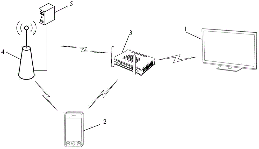 Device control method and apparatus