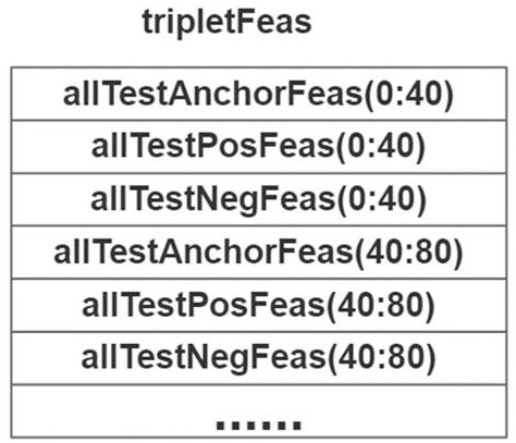 A language recognition method and system based on an adaptive central anchor