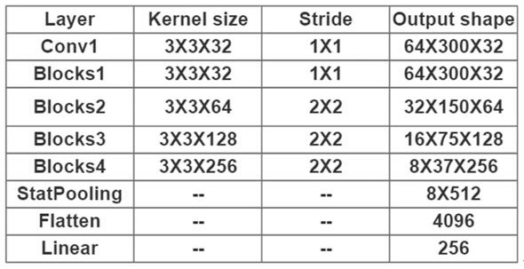 A language recognition method and system based on an adaptive central anchor