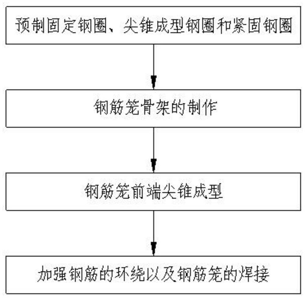 A processing method for steel cage of long helical bored cast-in-place pile