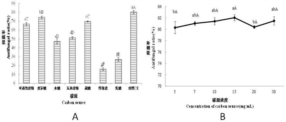 A kind of fermentation medium for producing extracellular antibacterial protein by bacillus dead valley sz-4 and fermentation method thereof