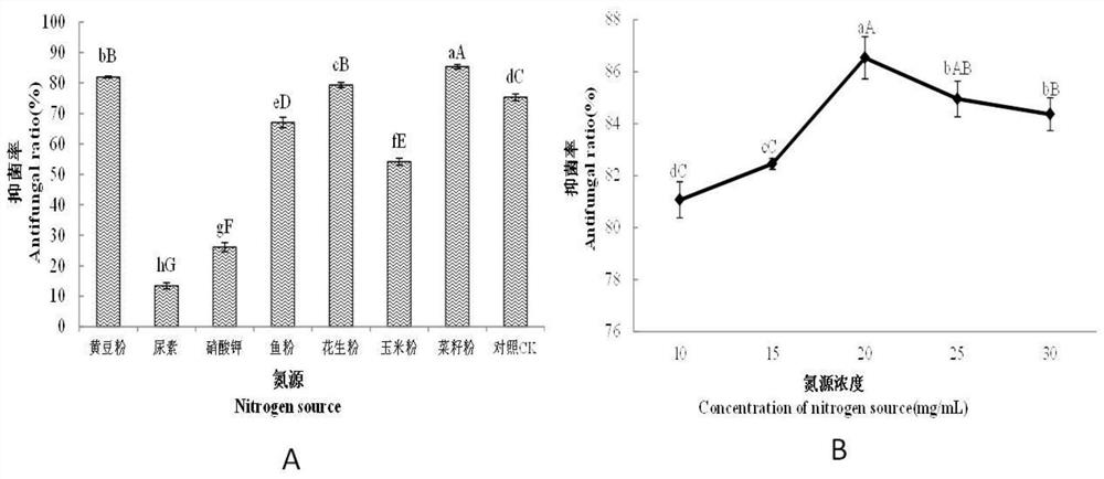 A kind of fermentation medium for producing extracellular antibacterial protein by bacillus dead valley sz-4 and fermentation method thereof