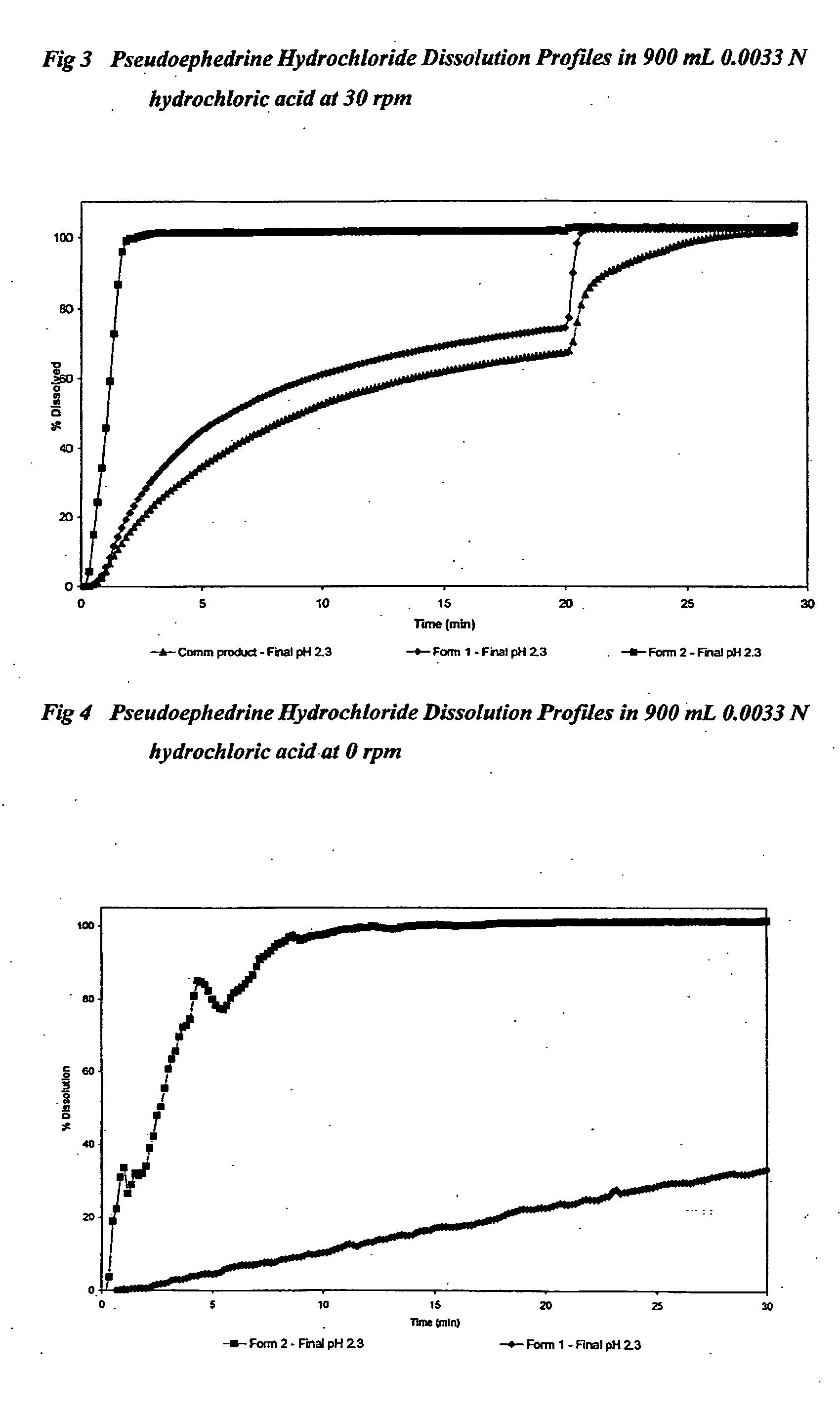 Oral Therapeutic Compound Delivery System