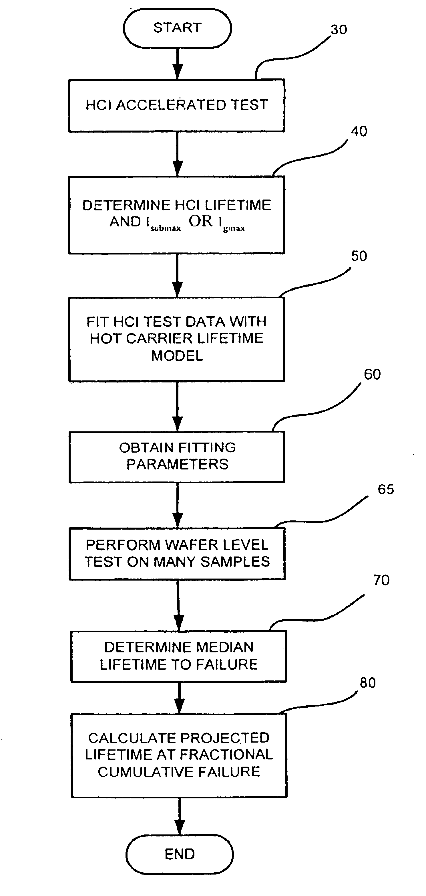 Method and apparatus for predicting semiconductor device lifetime