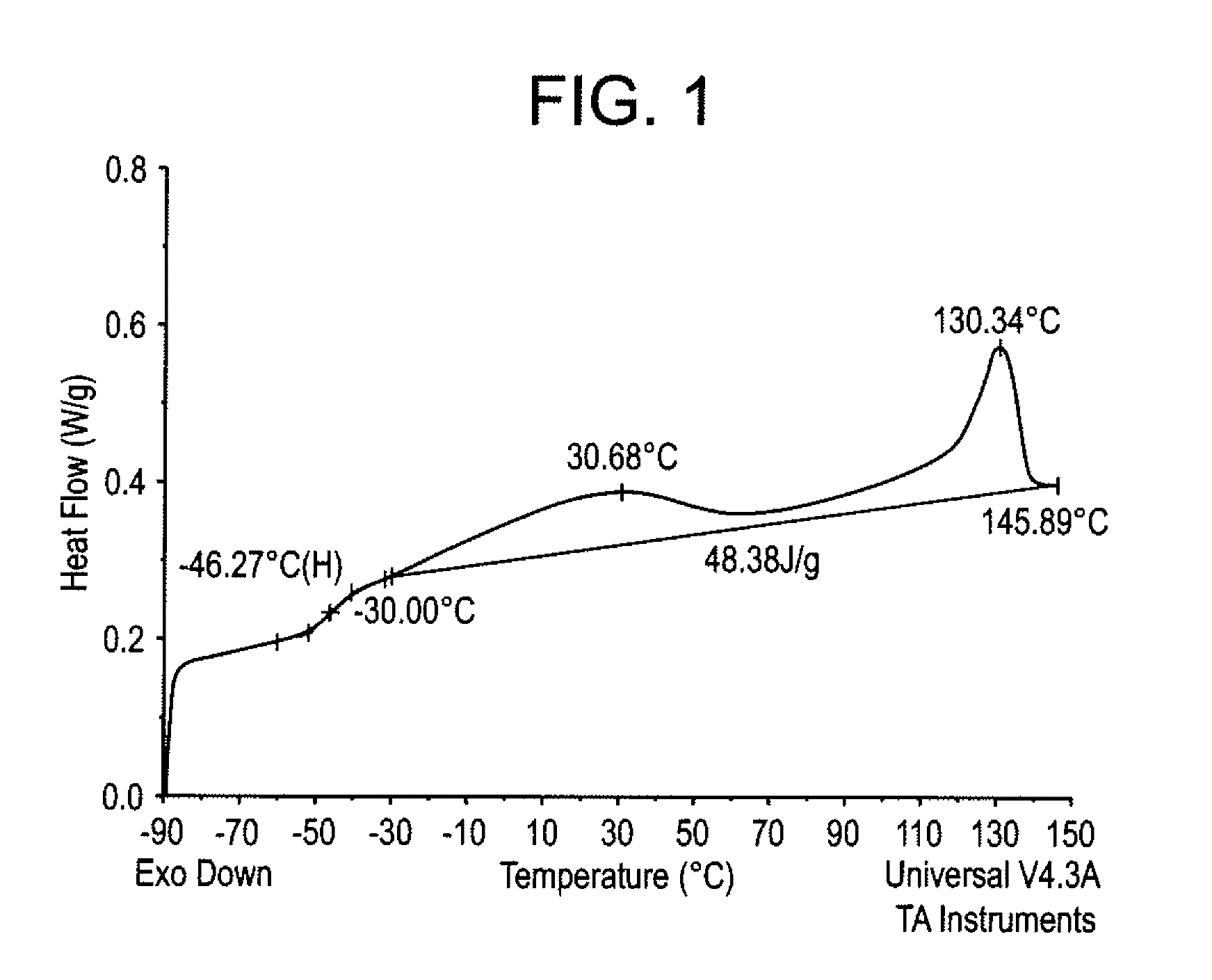 Block composites in soft compounds