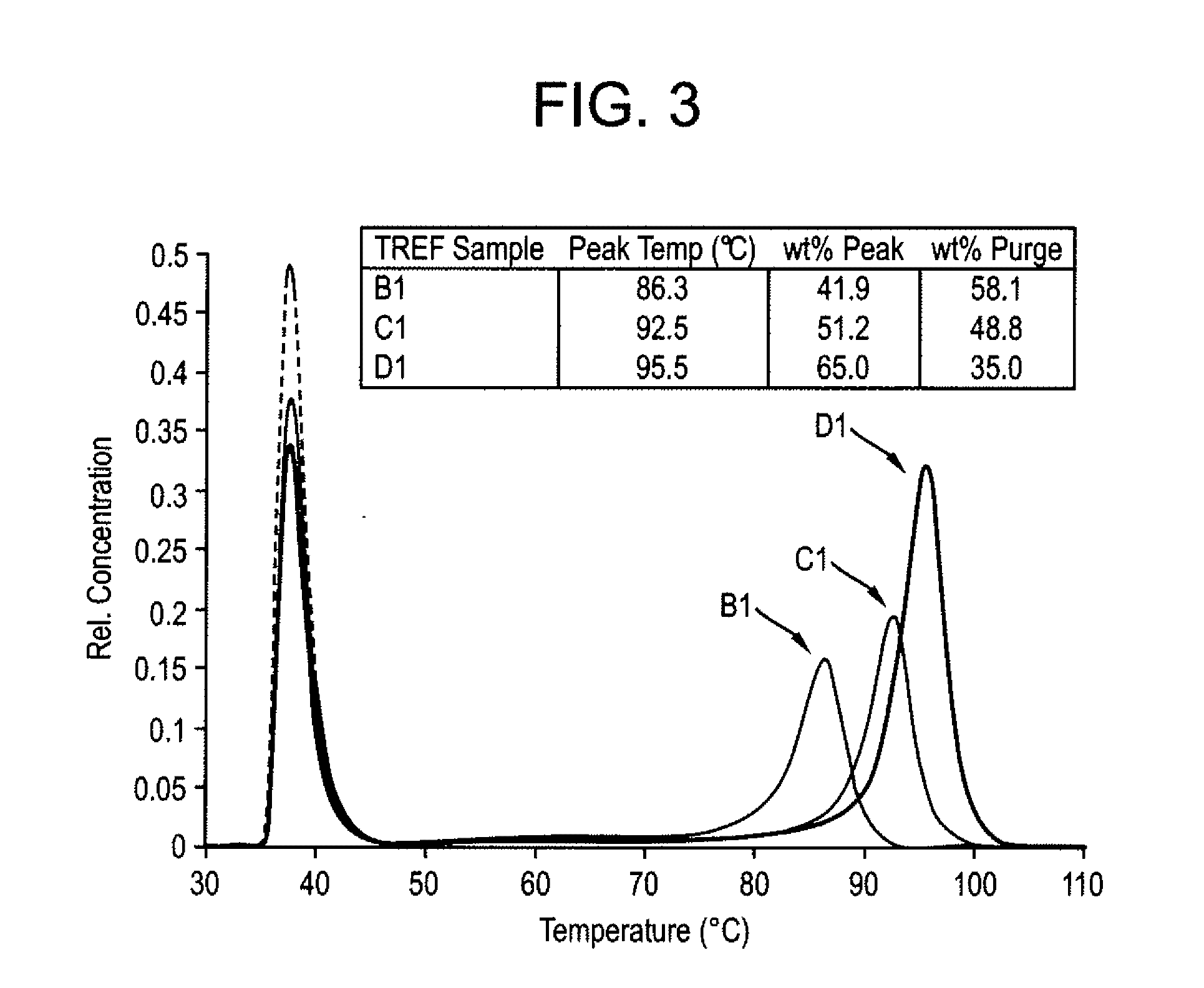 Block composites in soft compounds