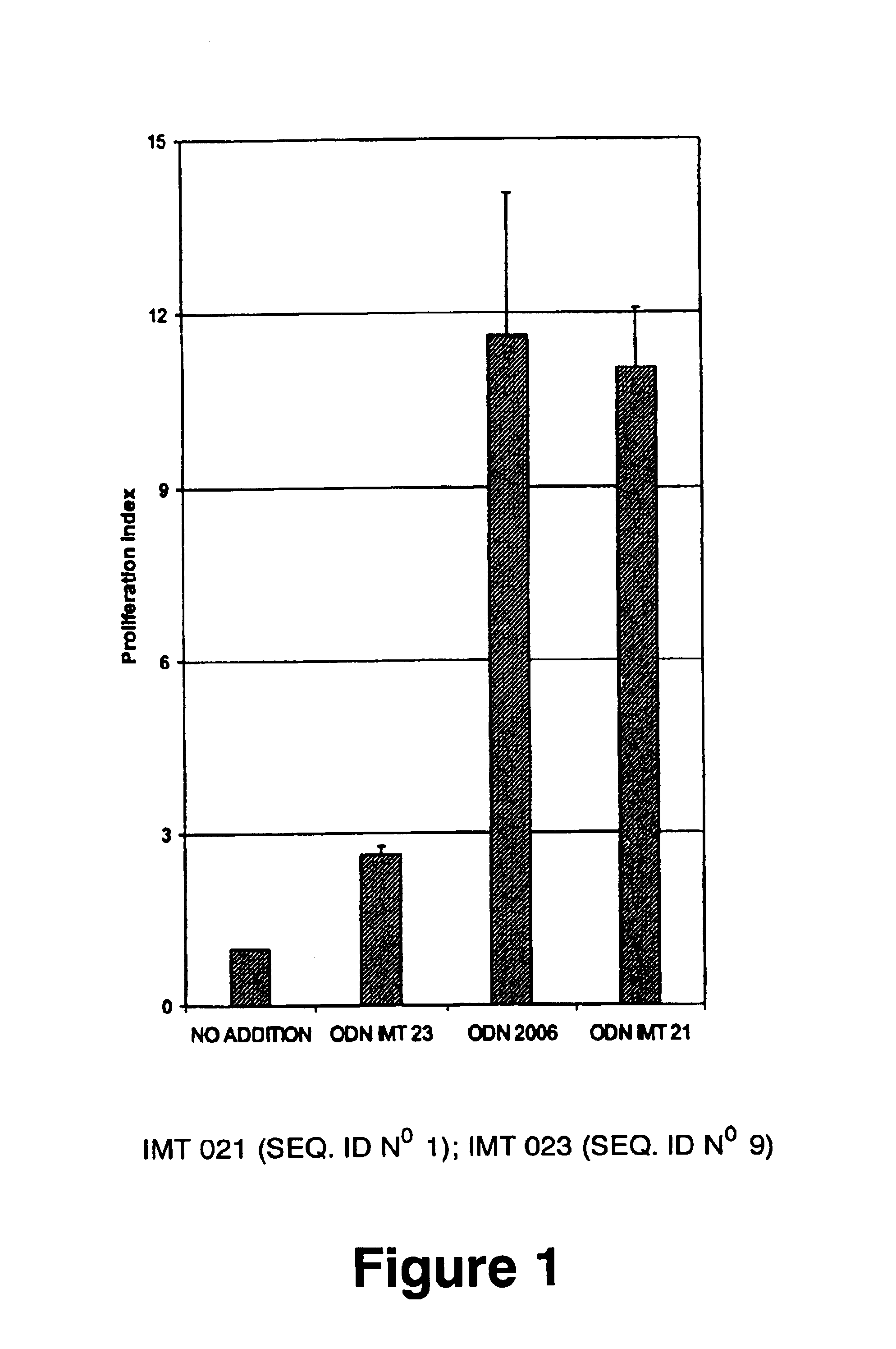 Immunostimulatory oligonucleotides and uses thereof