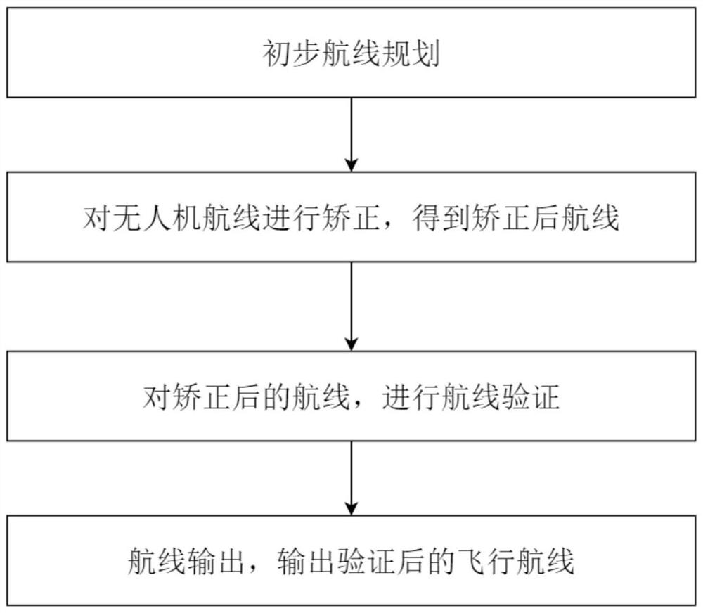 Urban flight route planning system and method for unmanned aerial vehicle based on Cell-ID