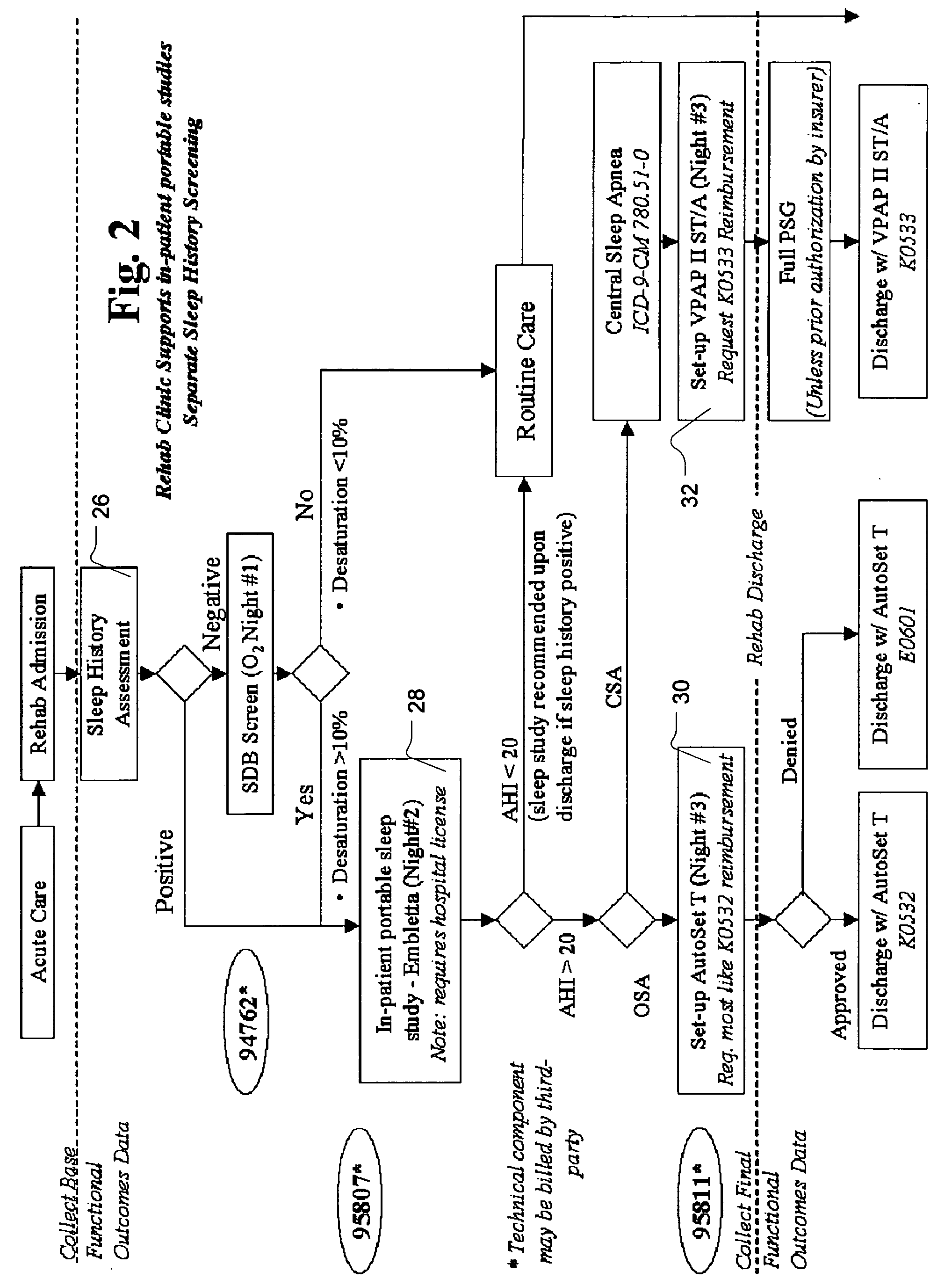 Methods and apparatus for stroke patient treatment