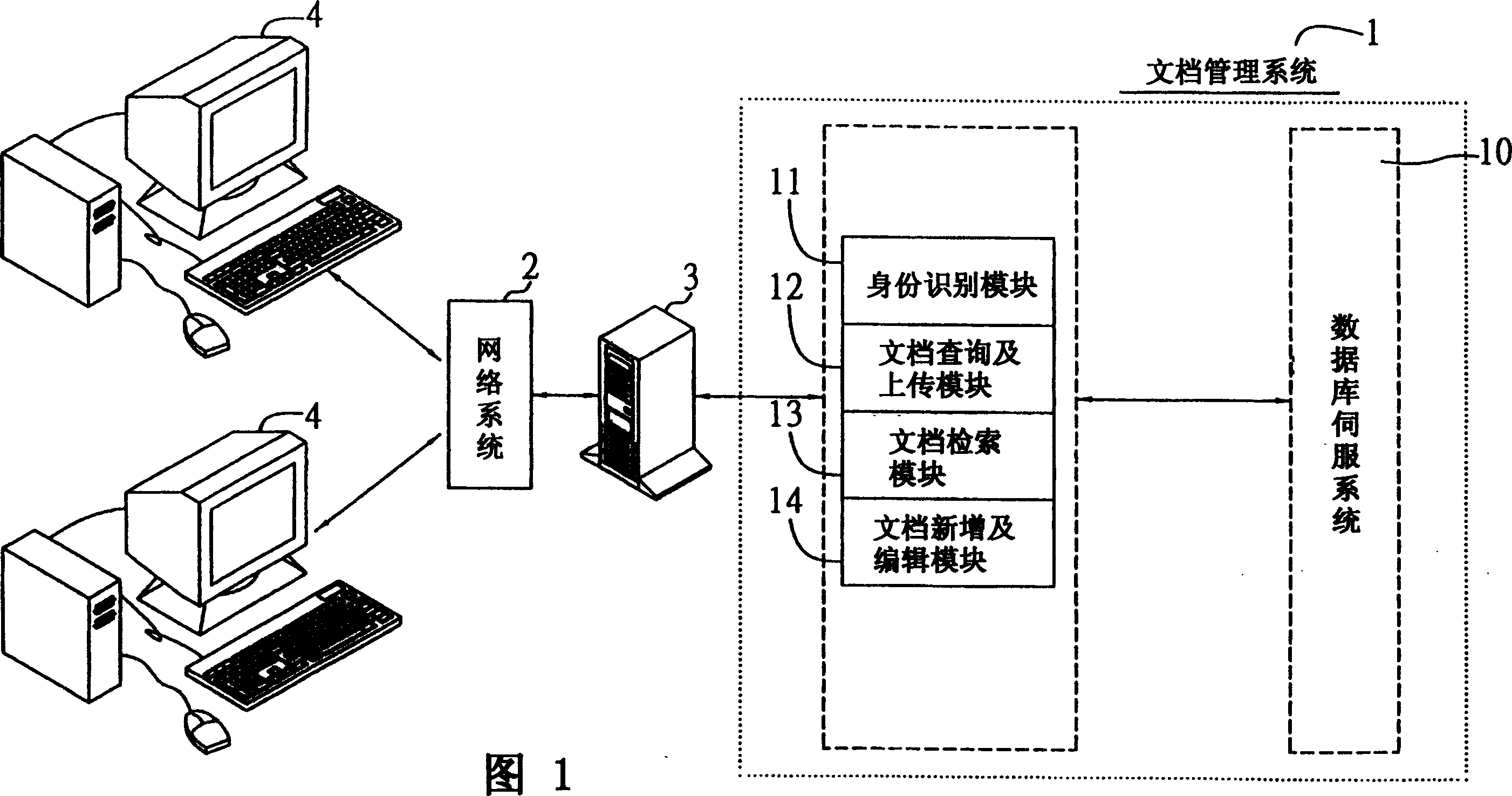 Document management system and method