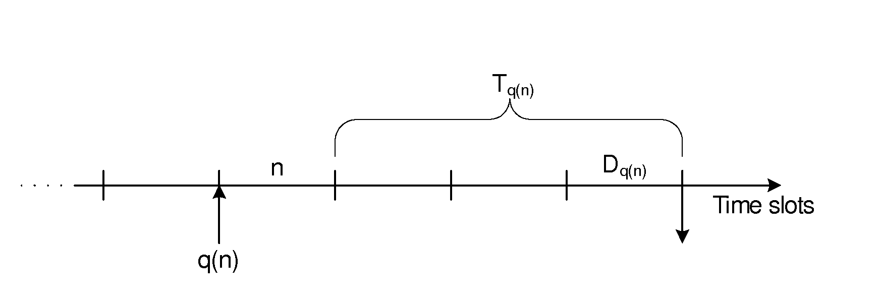 System and method for proactive resource allocation