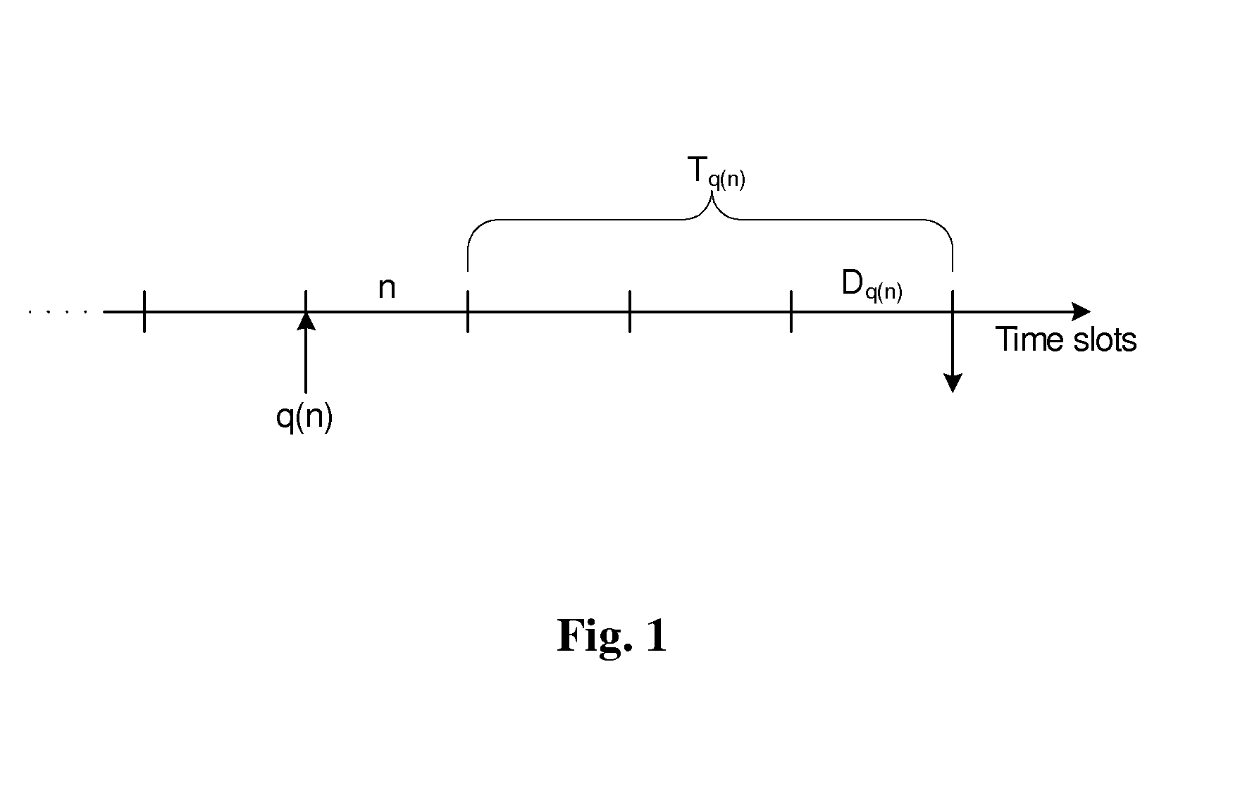 System and method for proactive resource allocation